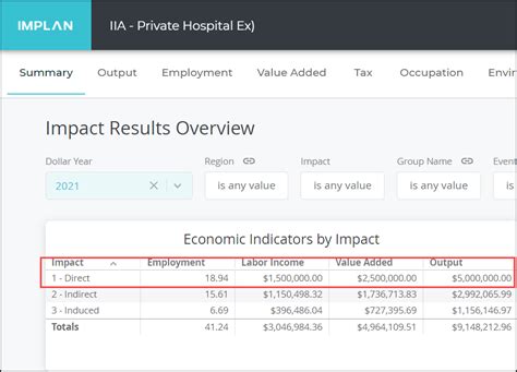 Analysis by Parts – IMPLAN - Support