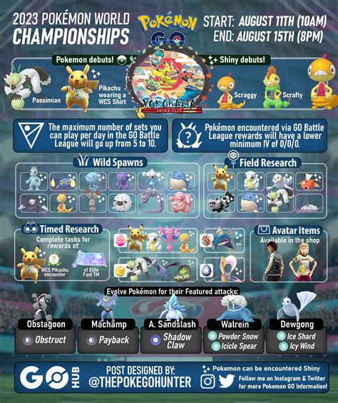 Analysis of Pokémon GO World Championships 2024 Returning Community Day ...