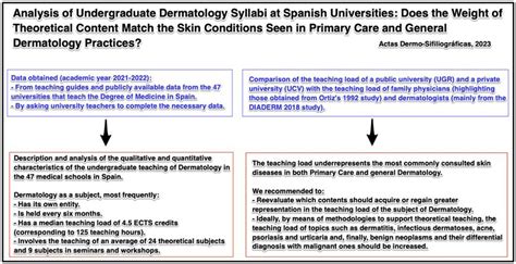 Analysis of Undergraduate Dermatology Syllabi at Spanish