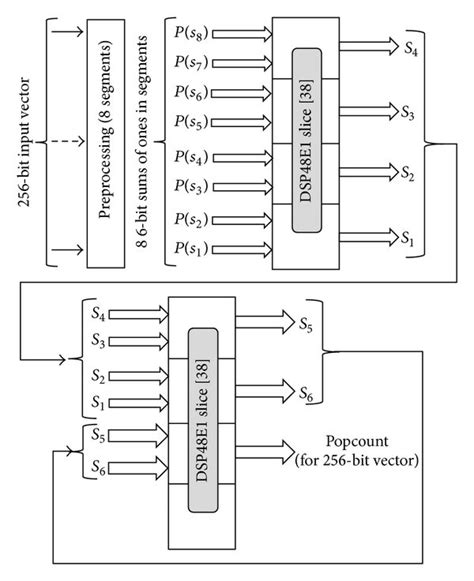 Analysis of popcount algorithm