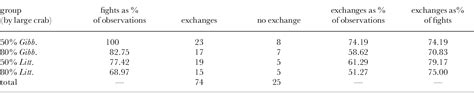 Analysis of repeated signals during shell fights in the hermit crab ...