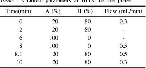 Analysis of streptomycin in honey by LC-MS/MS