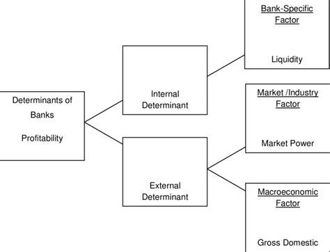 Analysis of the Determinants of Mortgage Loans - CORE