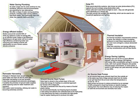 Analysis of the Influence of Materials and Construction Practices …