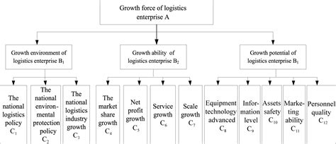 Analysis on the Status Quo of Internet + Logistics Enterprises …