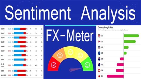 Analyst Predictions and Market Sentiment