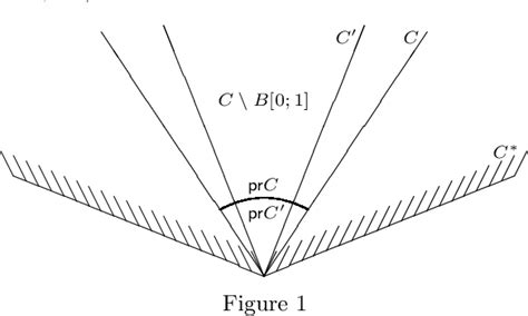 Analytic Theory For The Quadratic Scattering Wave Front Set