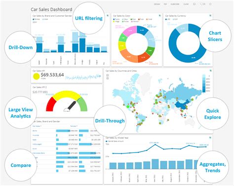 Analytic dashboards. 