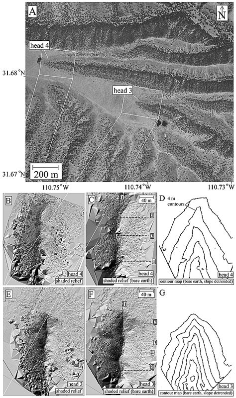 Analytic solution for the morphology of a soil‐mantled …