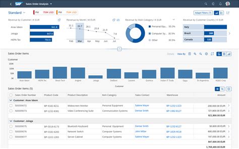 Analytical List Page SAP Fiori for Web Design Guidelines