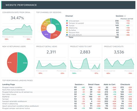 Analytical Report