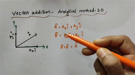 Analytical method of vector addition class 11.  In this article, we will learn ab...