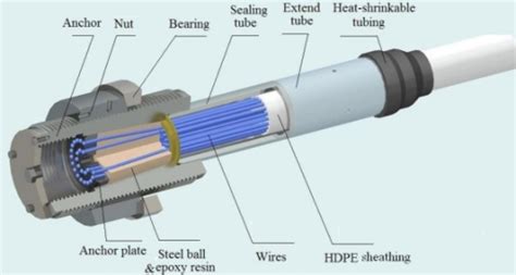 Analytical model for the bending of parallel wire cables …