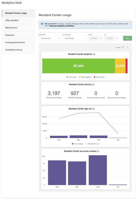 Analytics Hub - Expense Metrics – Buildium Help Center