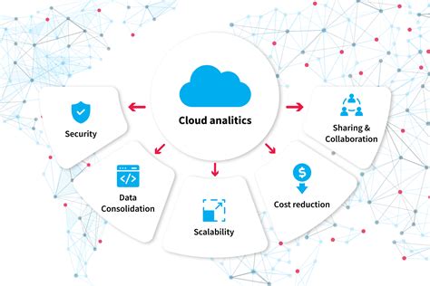 Analytics cloud. 26 Apr 2023 ... Though, once it's up it runs without issue, especially when running on Linux compared to Windows. It has all of the functionality you need in an ... 