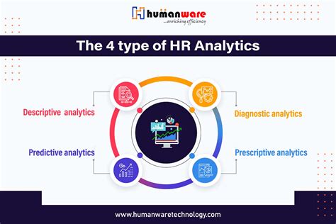 Analytics platform names.  Learn more about our HR services and software and discover how we ca...