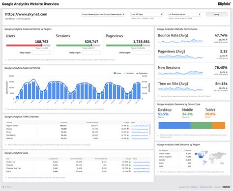 Analytics sites. In today’s fast-paced and ever-changing business landscape, managing a business effectively is crucial for long-term success. One of the most powerful tools that can aid in this en... 