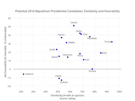 Analyze Data: Hillary, Trump, & The 2016 Presidential Elections