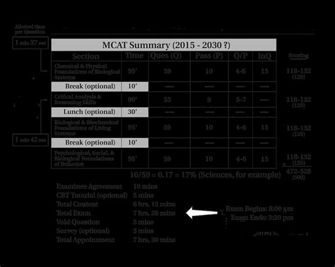 Analyze Your Performance AAMC MCAT Sample Test Score Conversion
