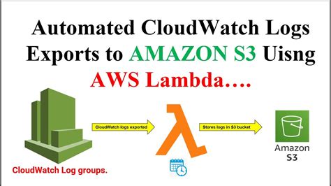 Analyze your AWS Lambda Logs with Cloudwatch Logs …