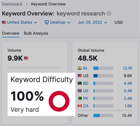 Analyzer keyword. Find and prioritize the best keywords using filters. Make your workflow more efficient. Use our filters to find the best video topics for your channel. You can filter by: Search volume – shows you how many times per month, on average, people in a given country search for your target keyword. Word count – the number of words … 