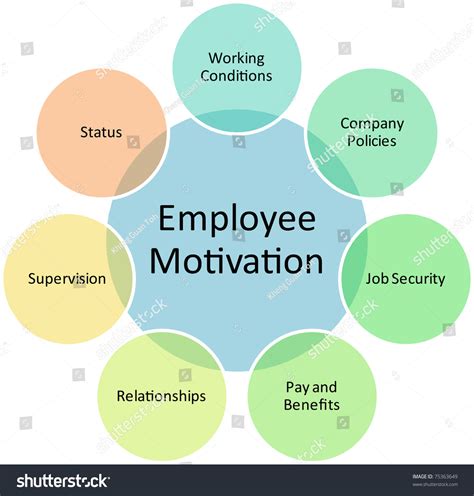 against strategy implementation