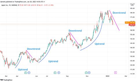 Analyzing Armstrong's Rise and Fall: A Case Study in Crypto Influence