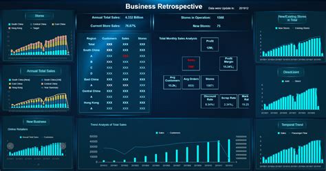 Analyzing Base Network's Growth and Performance