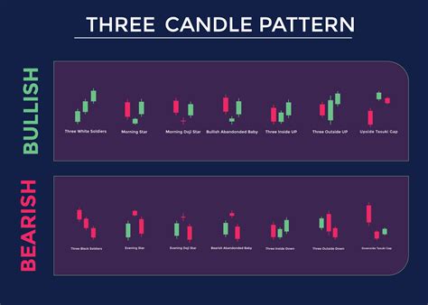 Analyzing Bearish Candlestick Patterns