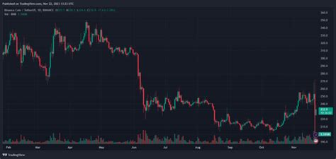 analyzing binance's inflows