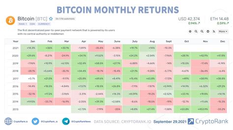 analyzing bitcoin's monthly