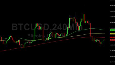 Analyzing Bitcoin's Price Action: Key Levels to Watch