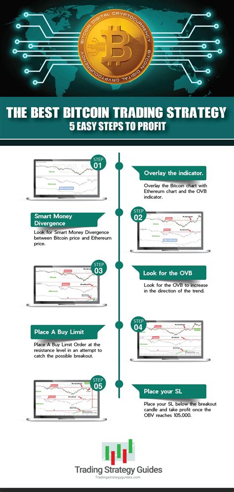 structure for strategies