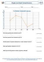 Analyzing Graphing and Displaying Data 7th Grade Math Worksheets
