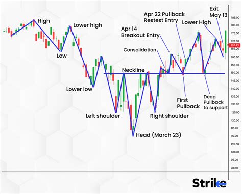 Analyzing Jelle's Inverse Head and Shoulders and Ascending Triangle Patterns