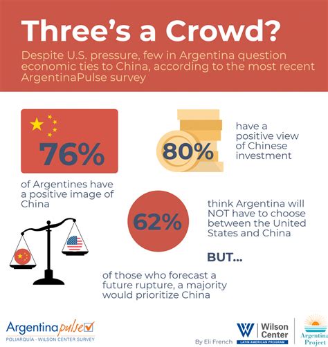 Analyzing Key Issues in Argentina: Q&A