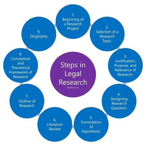 Analyzing Key Legal Concepts
