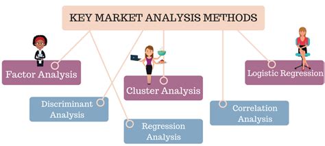 strategy for tools