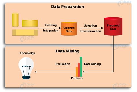 Analyzing On-Chain Data Beyond Miner Flows
