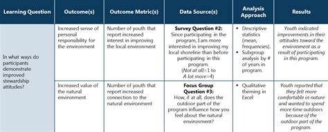 Analyzing Qualitative Data — Learning for Action
