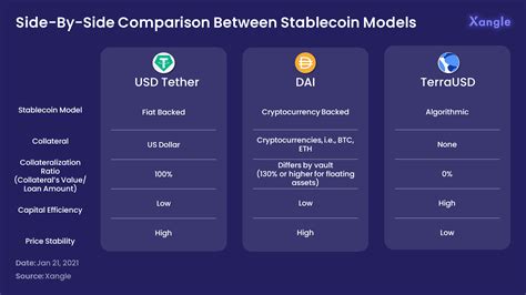 Analyzing Specific Algorithmic Stablecoin Models