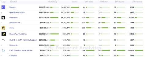 Analyzing SupDucks NFT Data and Metrics
