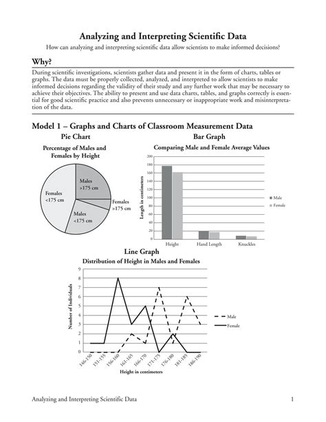 Analyzing and interpreting scientific data worksheet.  Each data set in ...