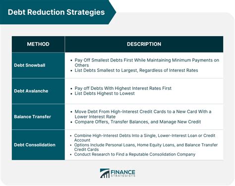 Analyzing the 75 25 Method As A Debt Reduction Plan