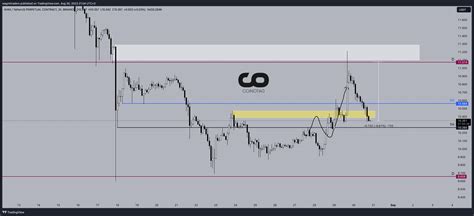 Analyzing the AVAX/USD Daily Price Chart in Detail