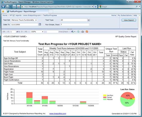 Analyzing the CASL 2 Test Sample Report Key Findings and Insights