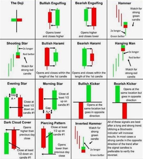 Analyzing the Daily Chart: A Mixed Bag of Signals
