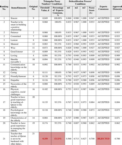 Analyzing the Data: Delphi Digital's Findings in Detail