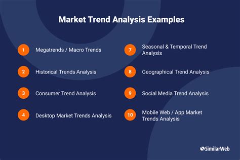 Analyzing the Data: Key Levels and Market Trends
