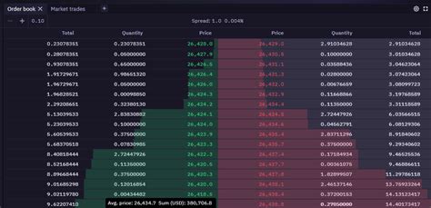 like orderbook demonstration